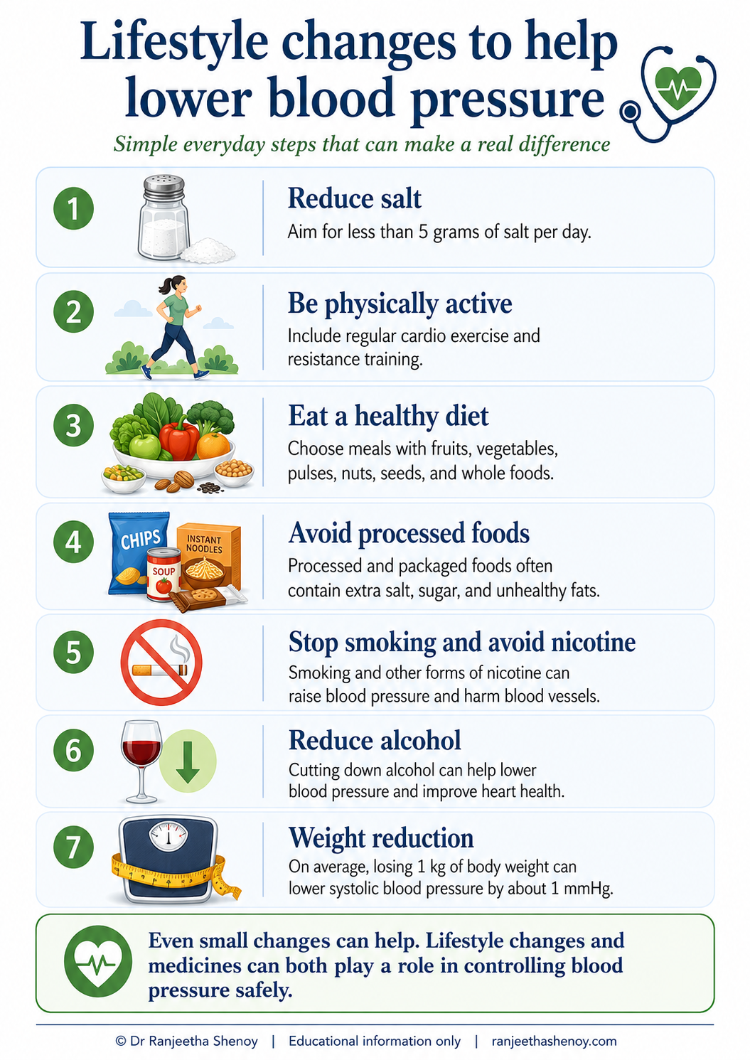 Infographic showing lifestyle changes to help lower blood pressure